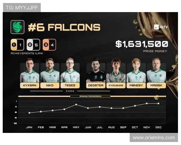 G2 Esports：全球电竞巨头的崛起与挑战分析